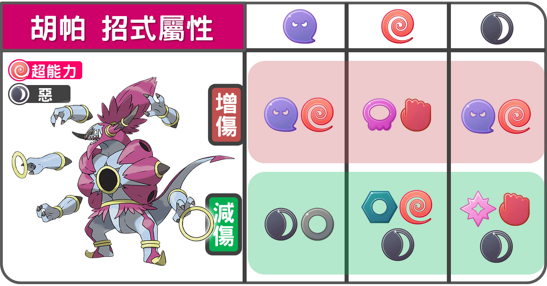精靈寶可夢胡帕招式屬性