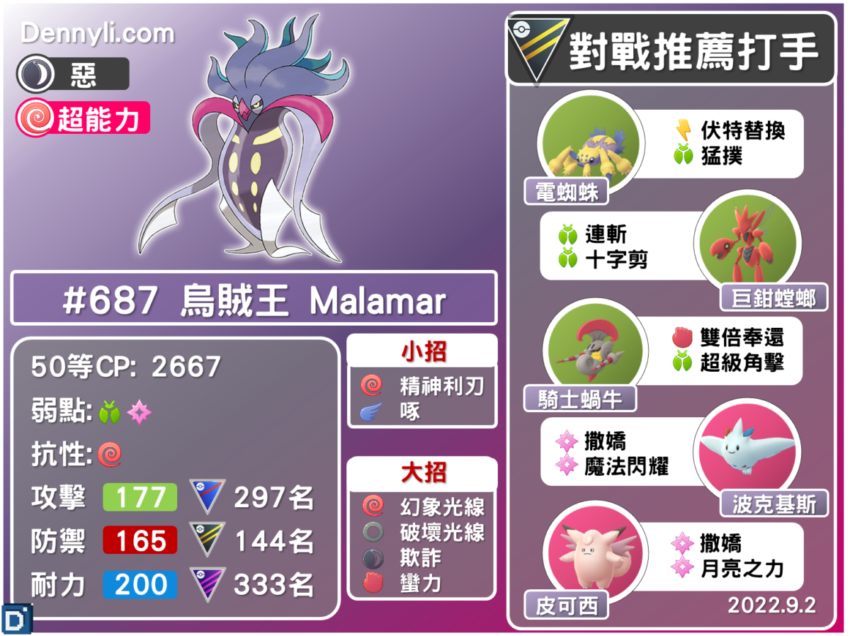 PokemonGO-Malamar