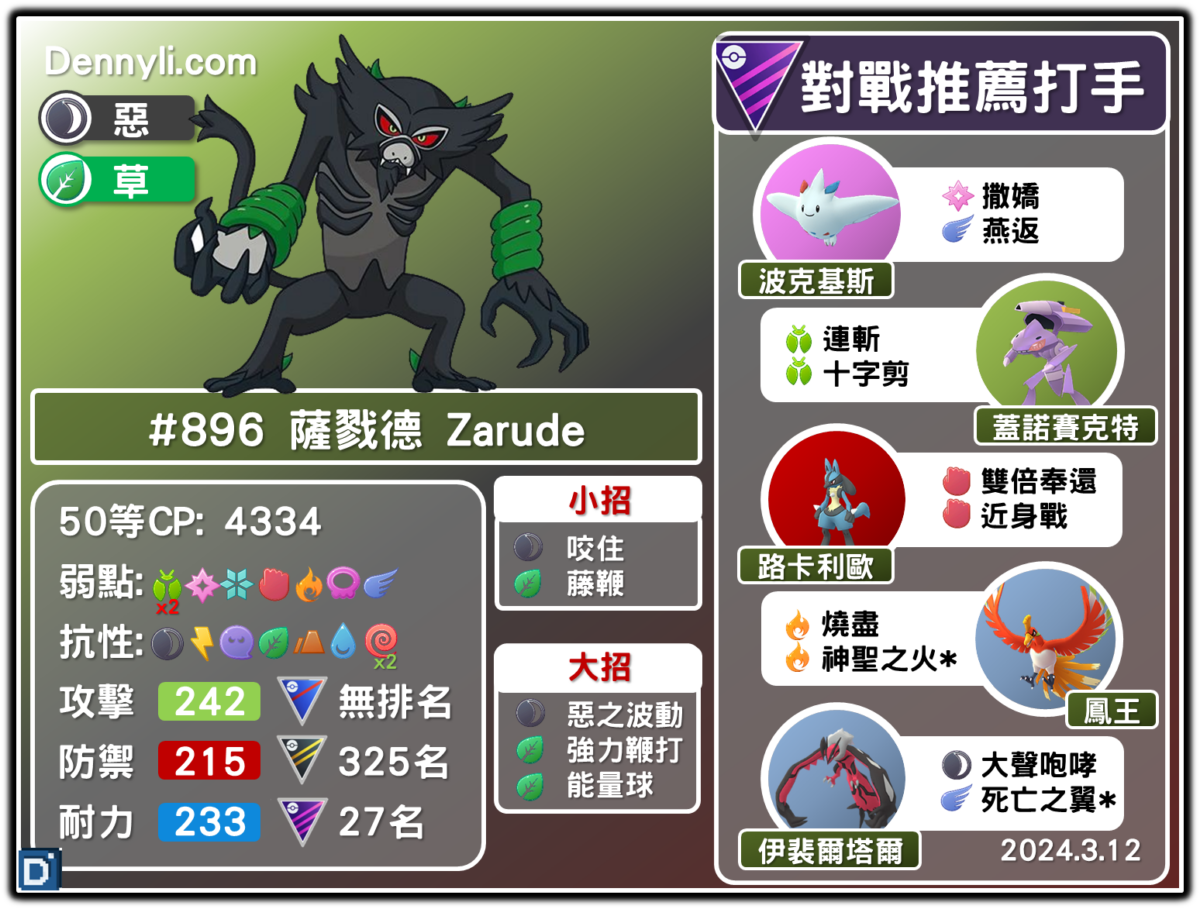 PokemonGO-Zarude-20240312