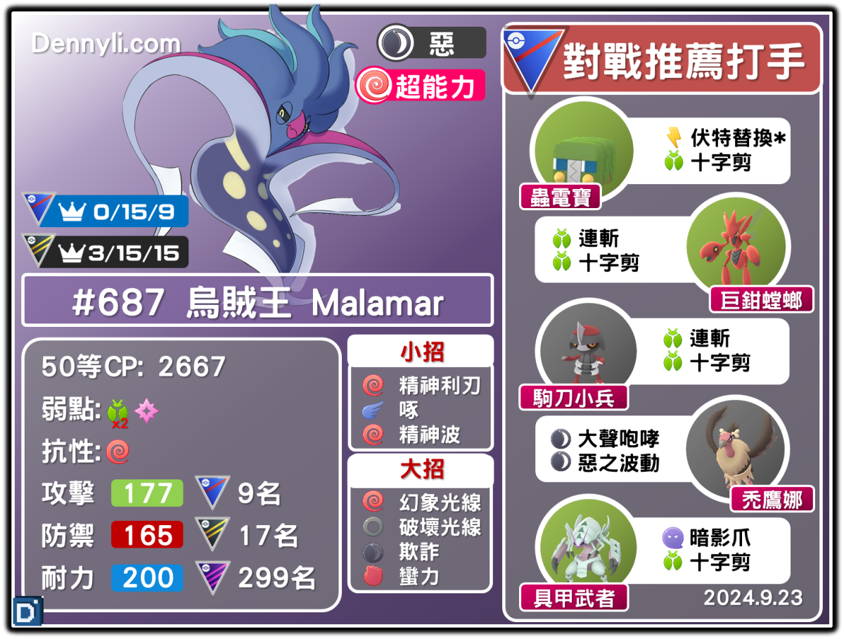 PokemonGO-Malamar-20240923