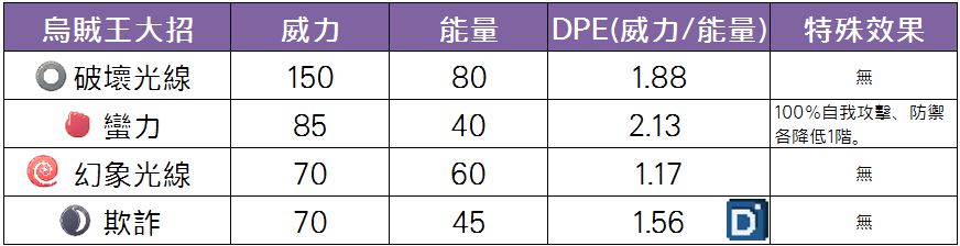 精靈寶可夢烏賊王大招