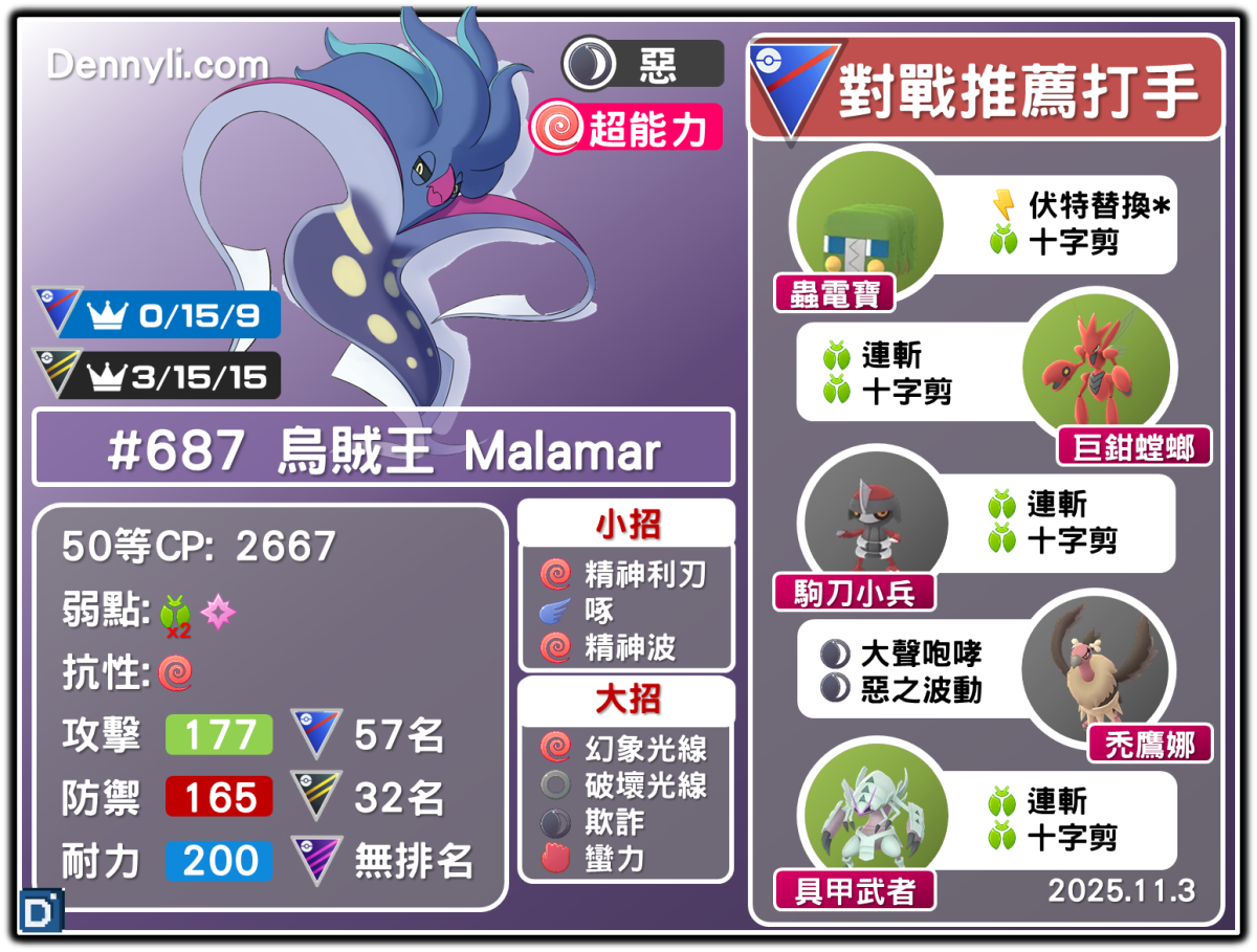 PokemonGO-Malamar-20251103