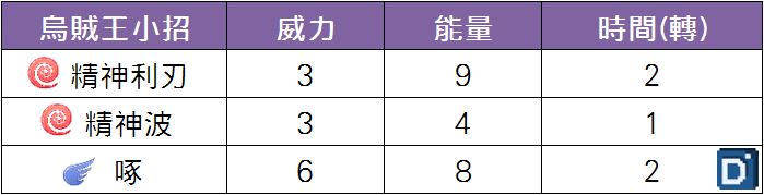 精靈寶可夢烏賊王小招