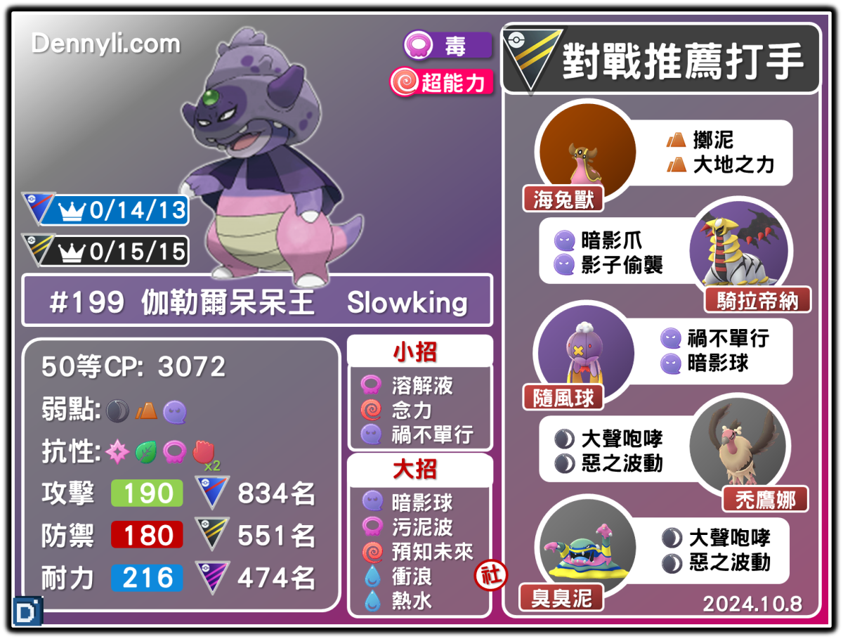 PokemonGO-Slowking-Galarian-20241008