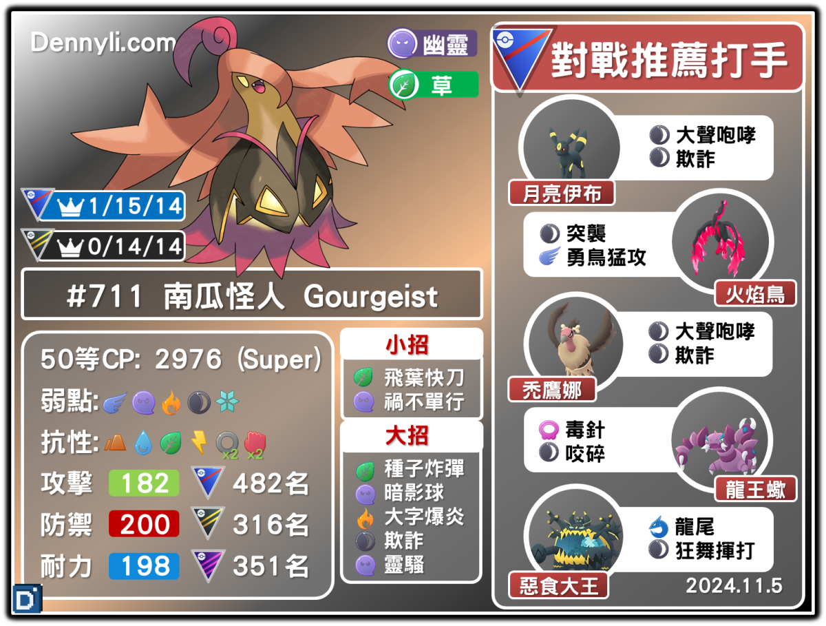 PokemonGO-Gourgeist-20241105