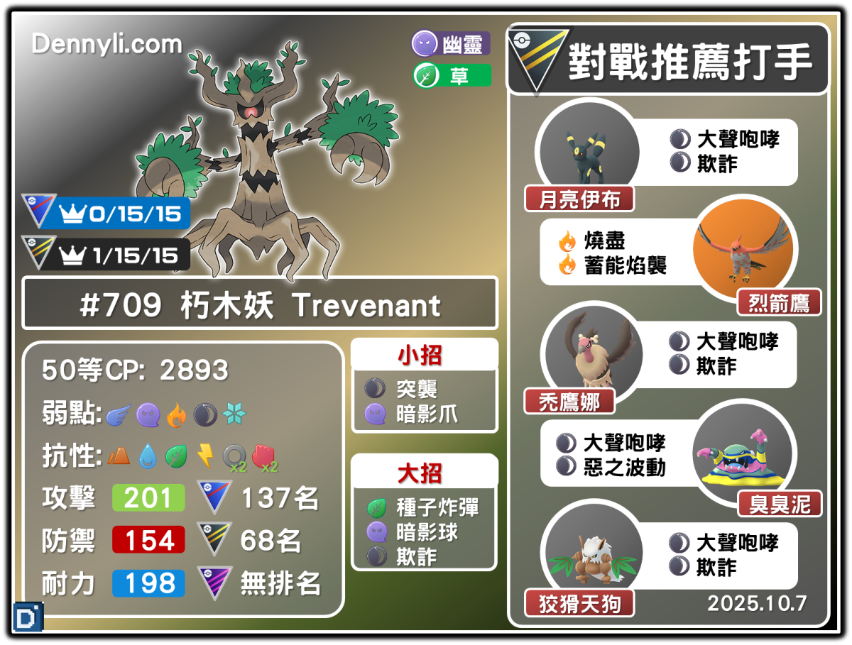 PokemonGO-Trevenant-20251007