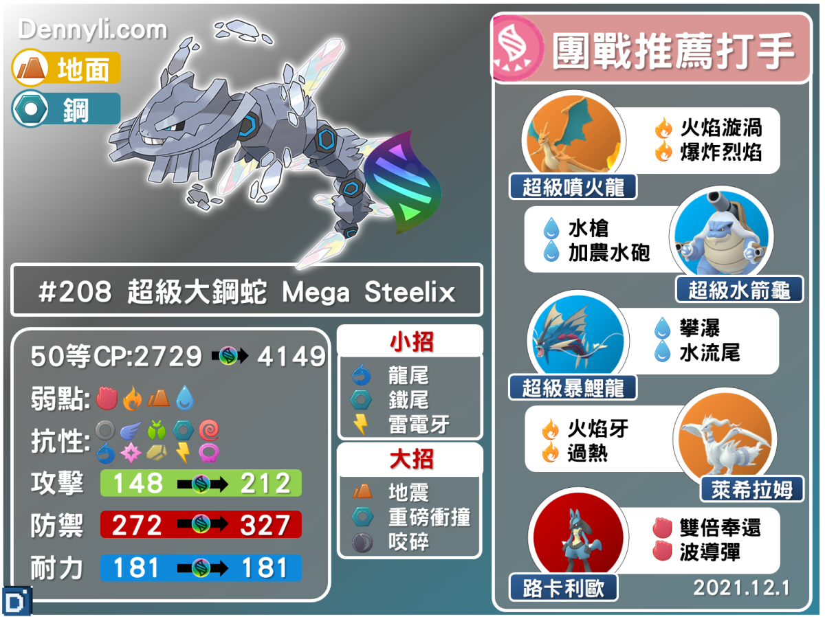 PokemonGO-Mega-Steelix