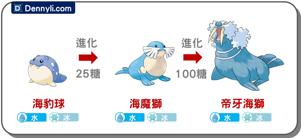 精靈寶可夢帝牙海獅進化階段