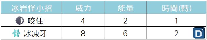 精靈寶可夢冰岩怪小招