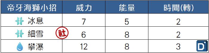 精靈寶可夢帝牙海獅小招