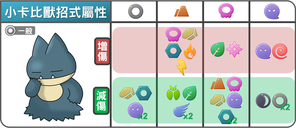 精靈寶可夢小卡比獸招式屬性