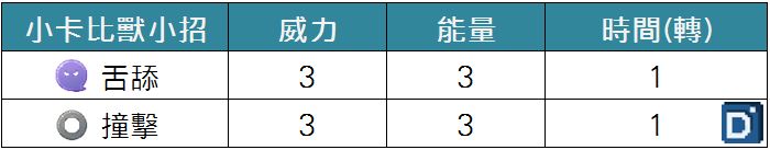 精靈寶可夢小卡比獸小招