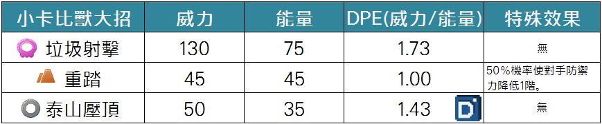 精靈寶可夢小卡比獸大招