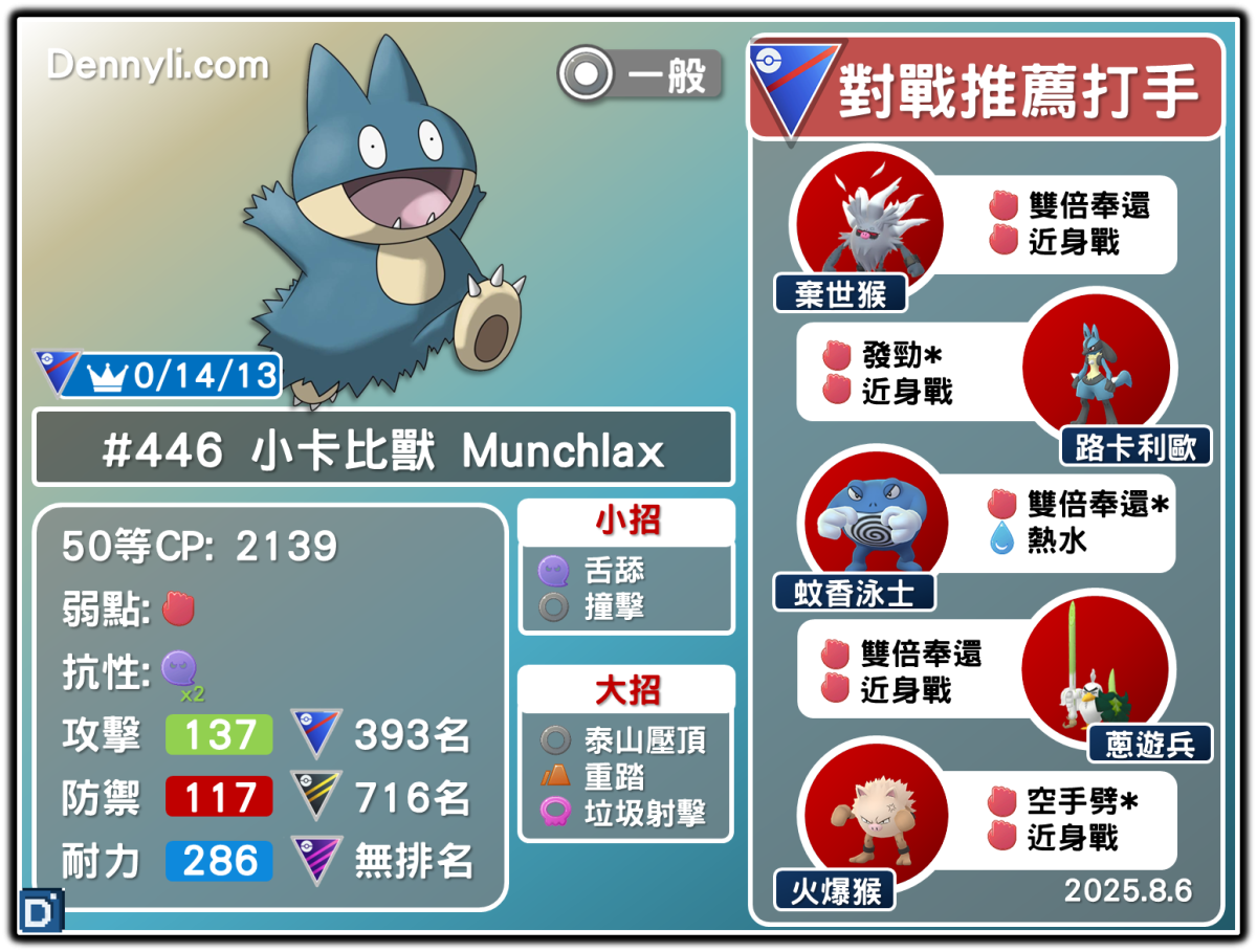 PokemonGO-Munchlax-20250808