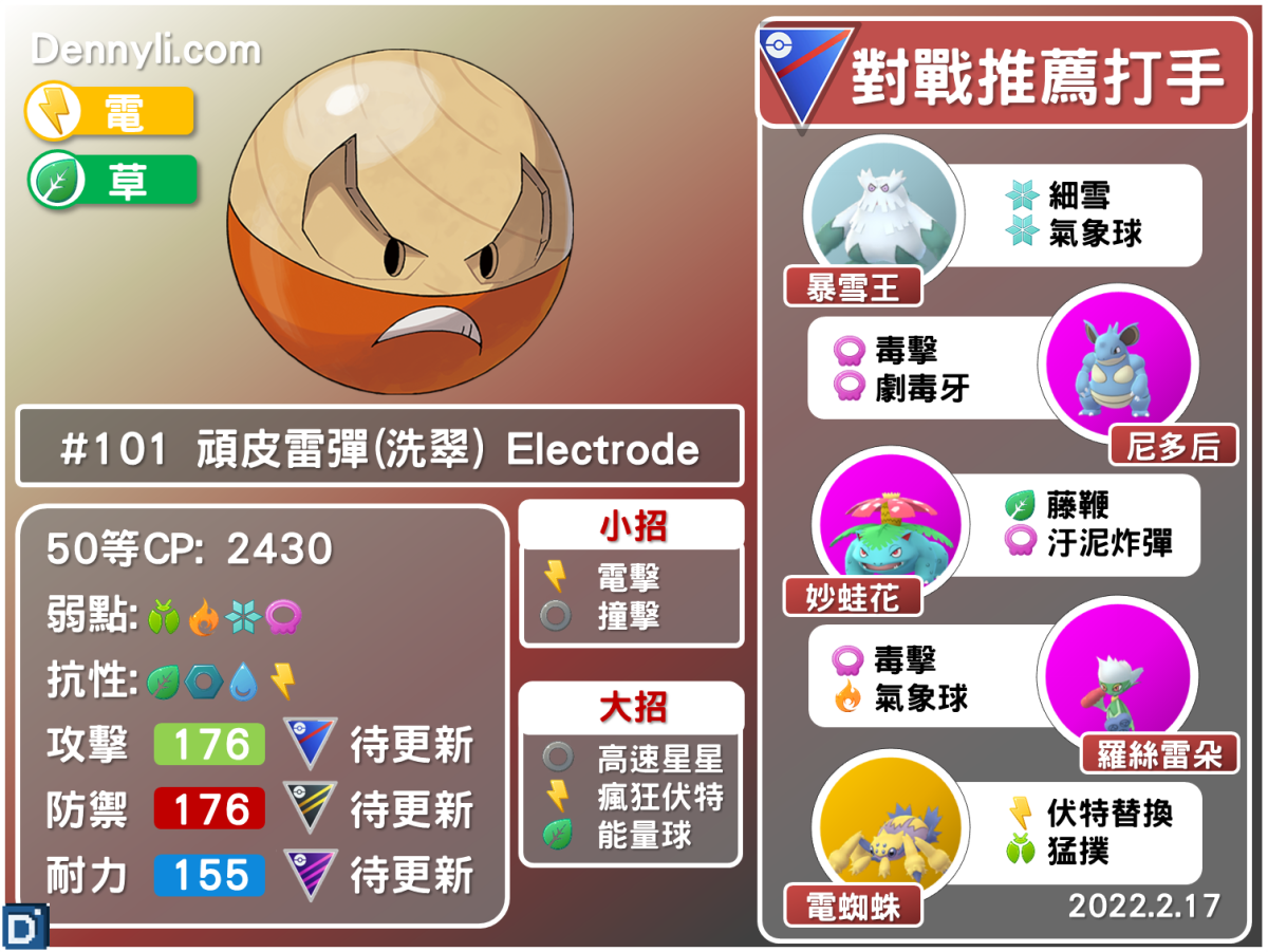 PokemonGO-Hisuian Electrode