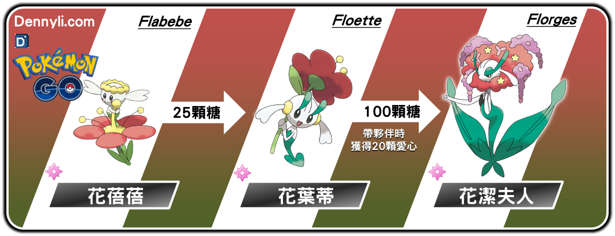 精靈寶可夢花潔夫人進化階段