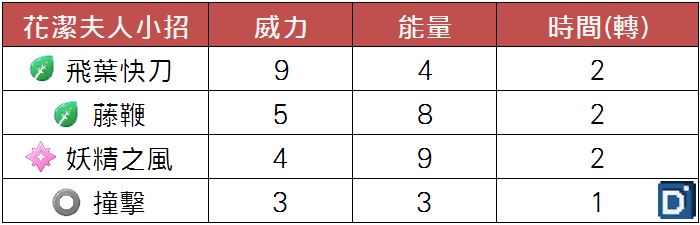 精靈寶可夢花潔夫人小招