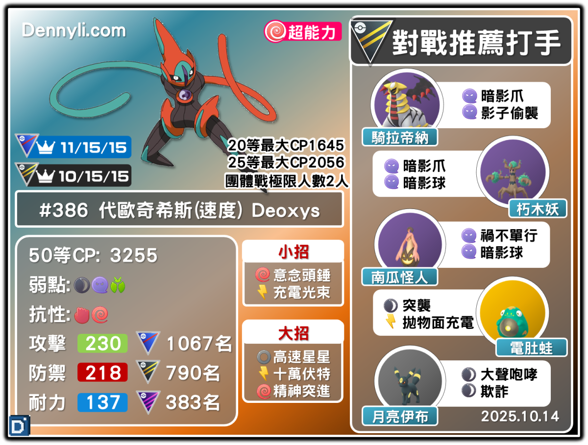 PokemonGO-Deoxys-Speed-20251014
