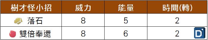 精靈寶可夢樹才怪小招