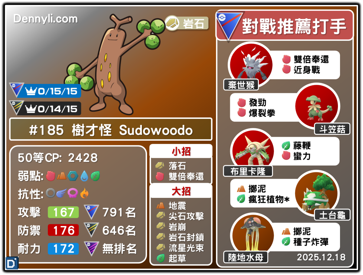 PokemonGO-Sudowoodo-20251218