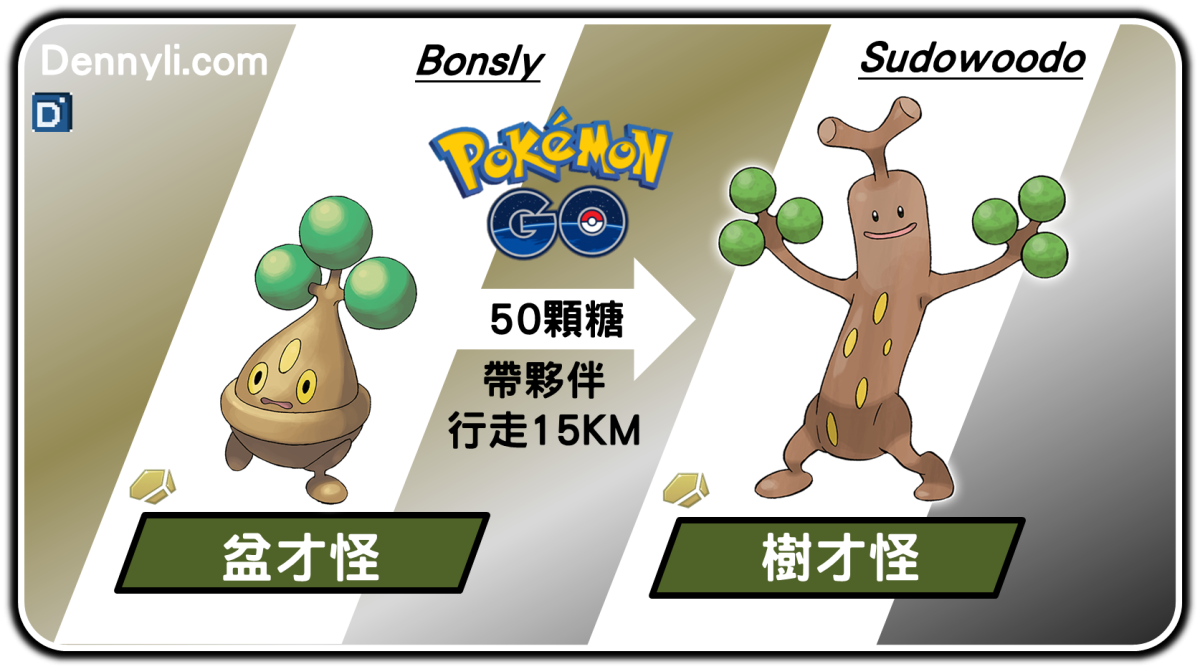 精靈寶可夢樹才怪進化階段