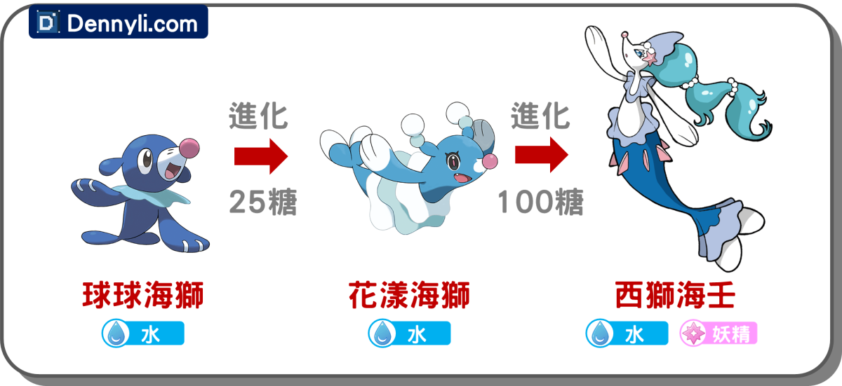 精靈寶可夢西獅海壬進化階段
