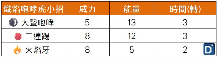 精靈寶可夢熾焰咆哮虎小招