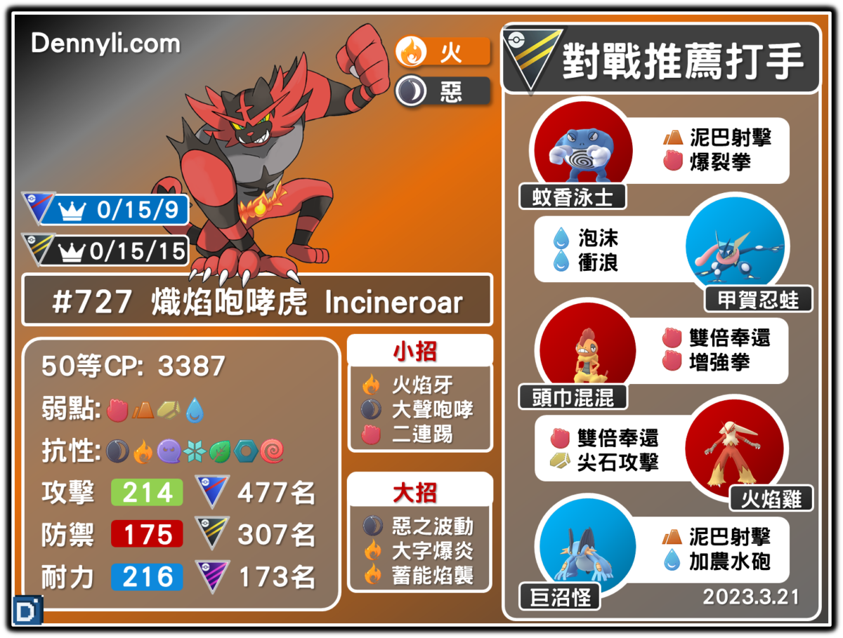 PokemonGO-Incineroar