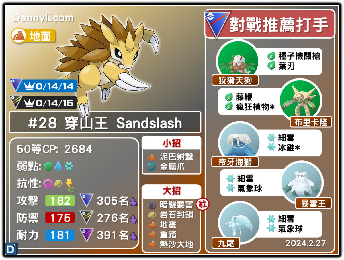 PokemonGO-Sandslash-20240227