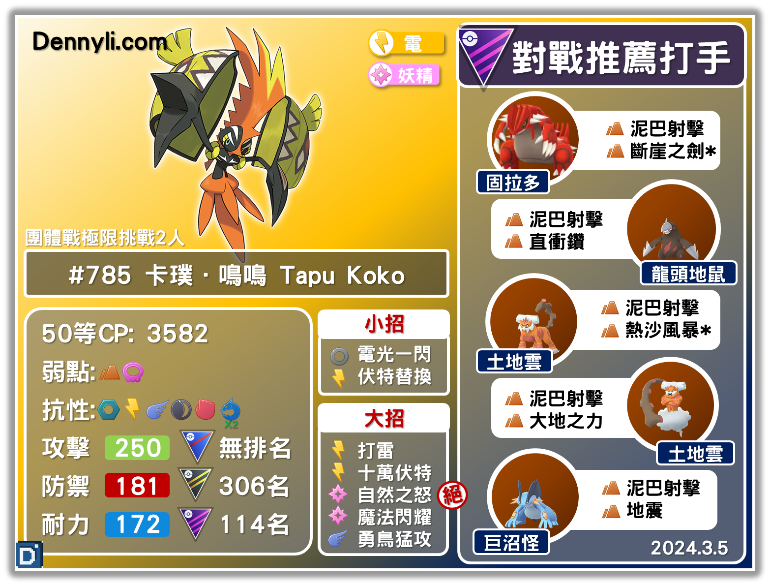 PokemonGO-Tapu-Koko-20240305