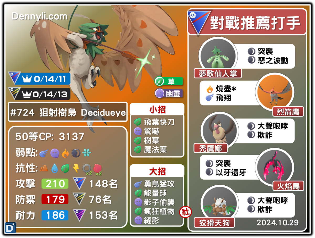 PokemonGO-Decidueye-20241029