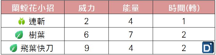精靈寶可夢蘭螳花小招