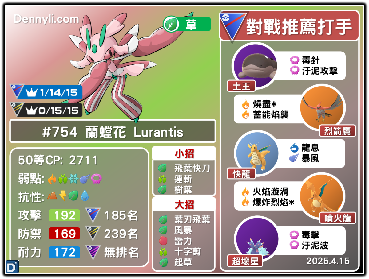 PokemonGO-Lurantis-20250415