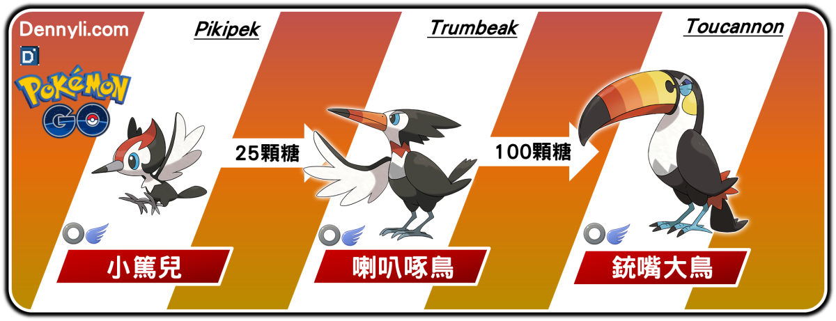 精靈寶可夢銃嘴大鳥進化階段