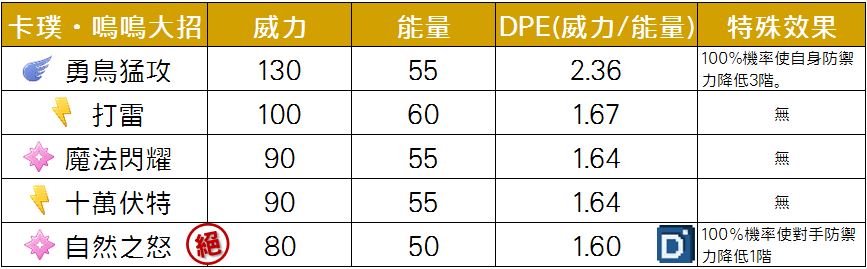 精靈寶可夢卡璞・鳴鳴大招