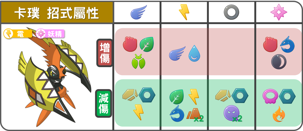 精靈寶可夢卡璞鳴鳴招式屬性