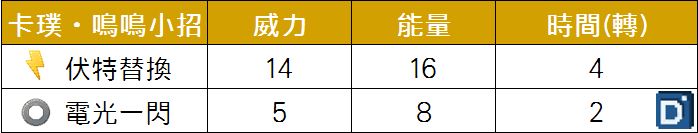 精靈寶可夢卡璞・鳴鳴小招