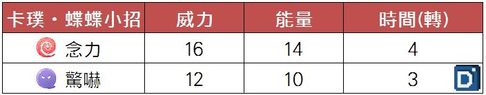 精靈寶可夢卡璞蝶蝶小招