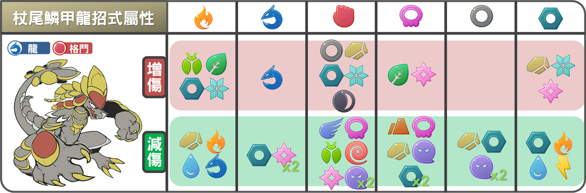 精靈寶可夢杖尾鱗甲龍招式屬性