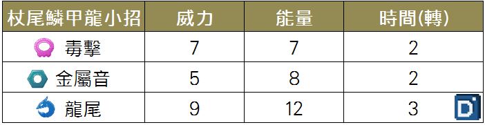 精靈寶可夢杖尾鱗甲龍小招