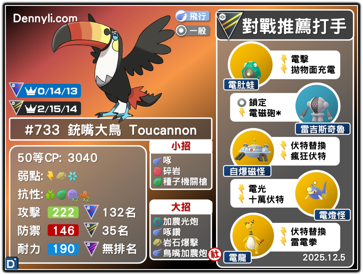 PokemonGO-Toucannon-20251205