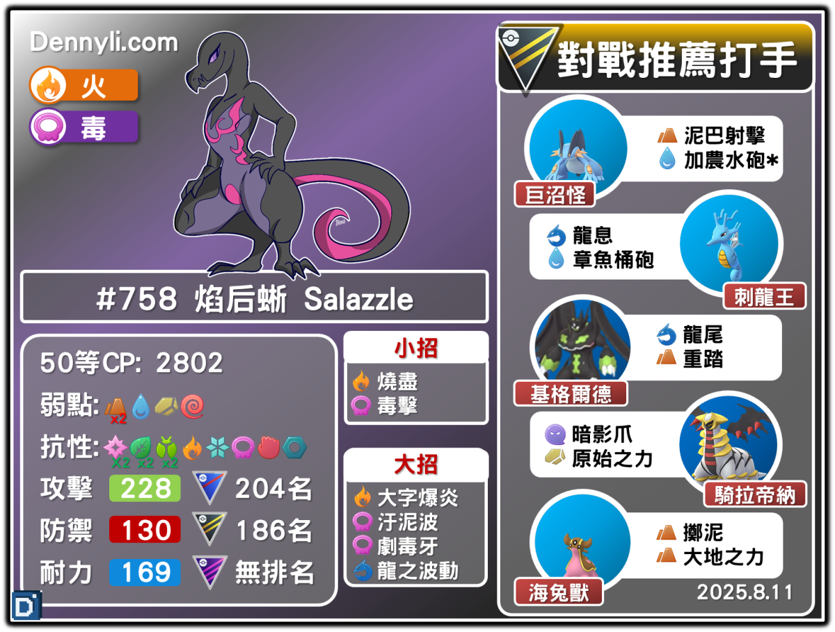 PokemonGO-Salazzle-20250811