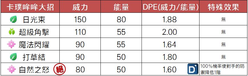 精靈寶可夢卡璞哞哞大招