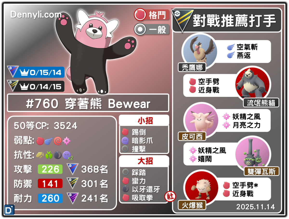 PokemonGO-Bewear-20251114