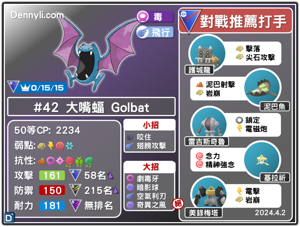 PokemonGO-Golbat-20240402