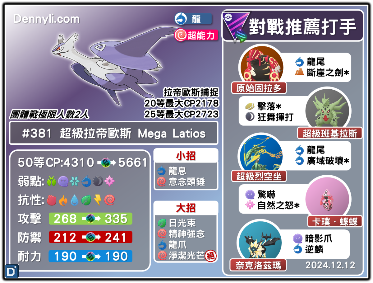 PokemonGO-Mega Latios-20241212