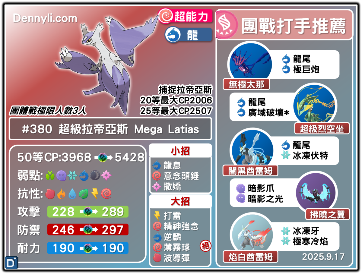 PokemonGO-Mega Latias-20250917