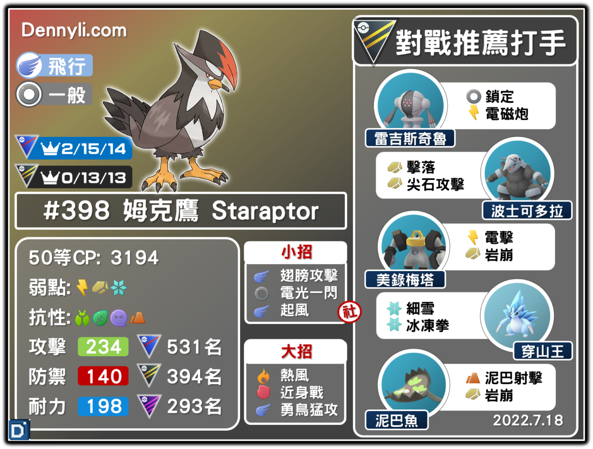 PokemonGO-Staraptor-20220718