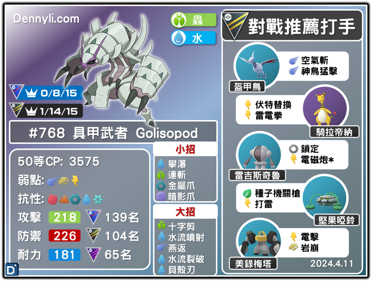 PokemonGO-Golisopod-20240411