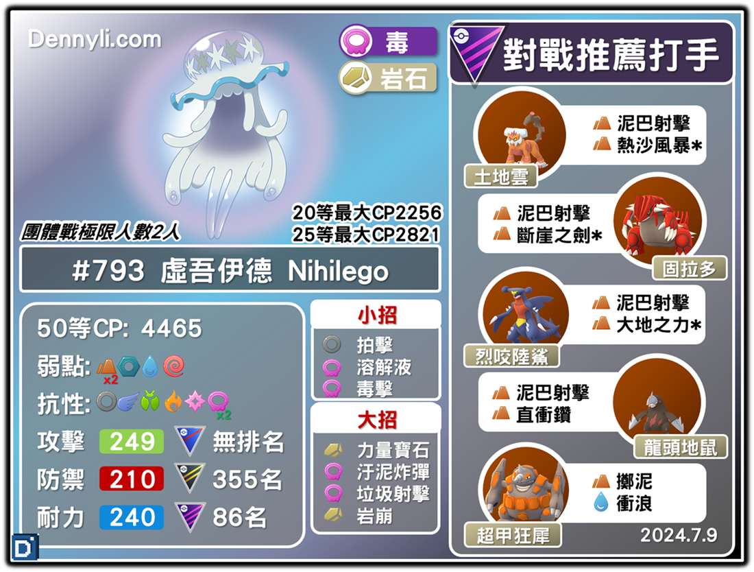 PokemonGO-Nihilego-20240708
